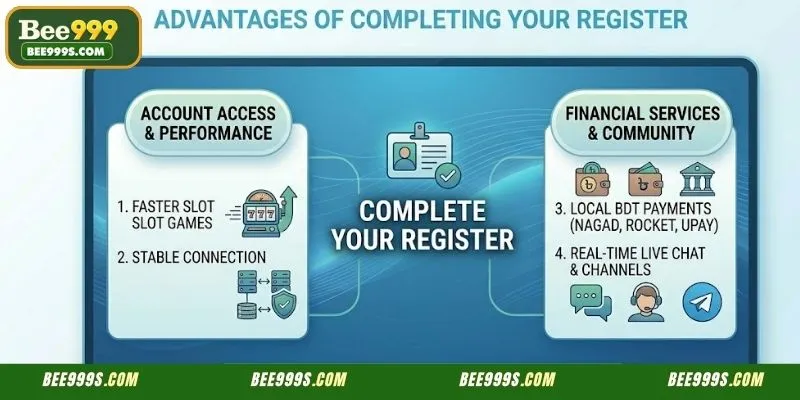 Exclusive benefits and rewards available for registered Bangladesh players