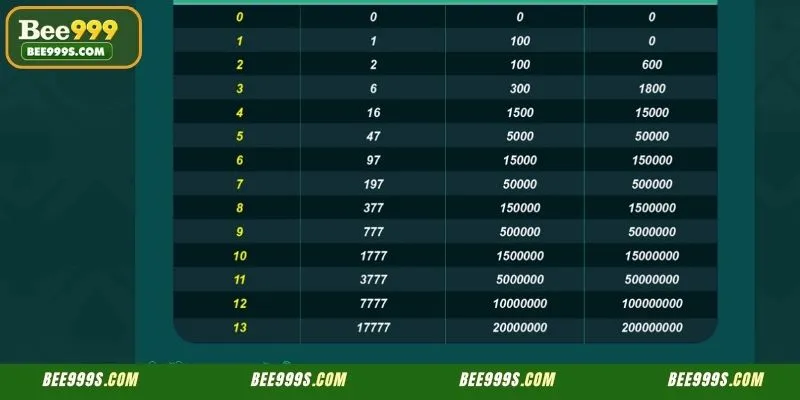 Overview of the 13 tier membership system and VIP Level bonus rewards