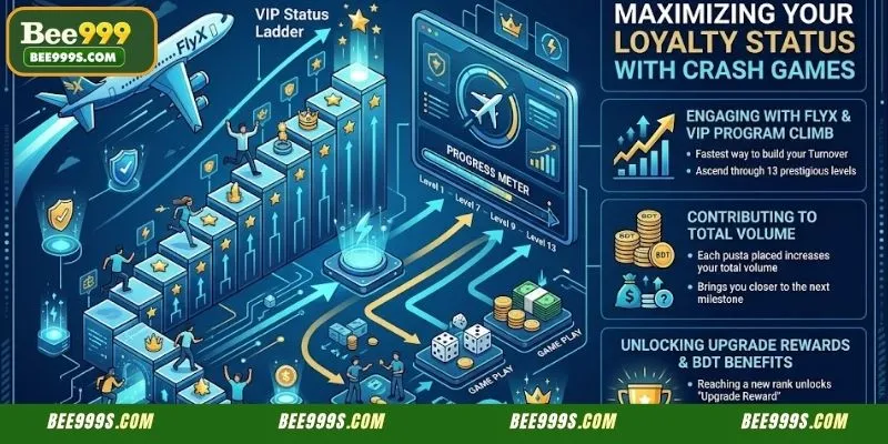VIP membership tracking and loyalty rewards for active game pilots